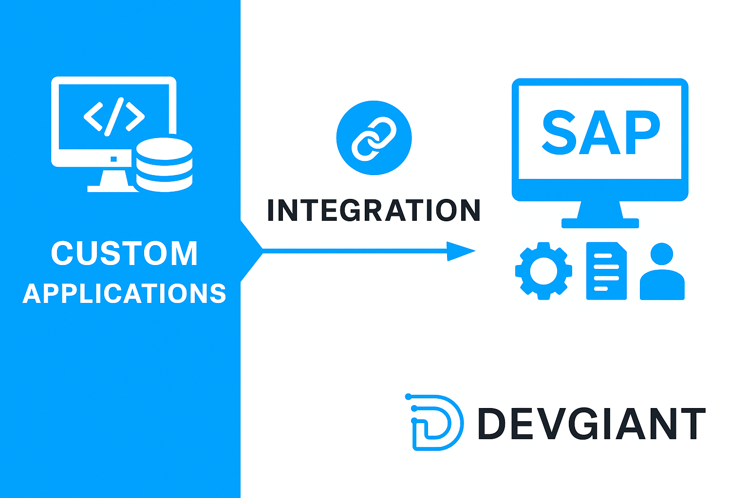How SAP + Middleware Integration Enables Enterprise-Grade Flexibility and Modernization in 2026